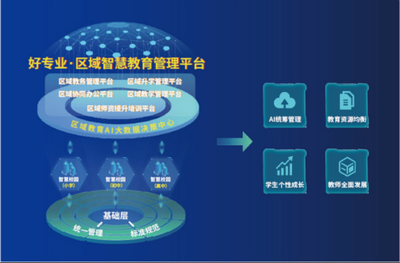 教育科技服務企業(yè)和氣聚力完成千萬級Pre-B輪融資，加速教育信息服務升級